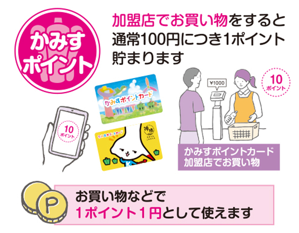 かみすポイント（加盟店でお買い物をすると通常100円につき1ポイント貯まります）＆お買い物などで1ポイント1円として使えます｜かみすポイントカード会｜茨城県神栖市