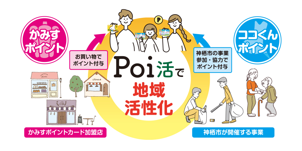 Poi活で地域活性化｜かみすポイントカード会｜茨城県神栖市